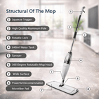 360 Rotating Spray Mop for Floor With Refillable Bottle - ممسحة أرضيات برذاذ دوّارة 360 درجة مع زجاجة قابلة لإعادة التعبئة